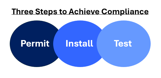 Steps for Backflow Compliance